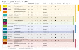 Подшипник Пластичные смазки SKF Пластичная смазка LGEP 2/18 по выгодным ценам Псков